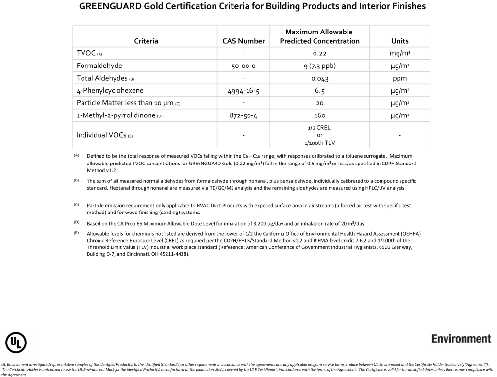 certificate greenguard gg uvgel 356a canon de 2 dct ⋆ DCT GmbH